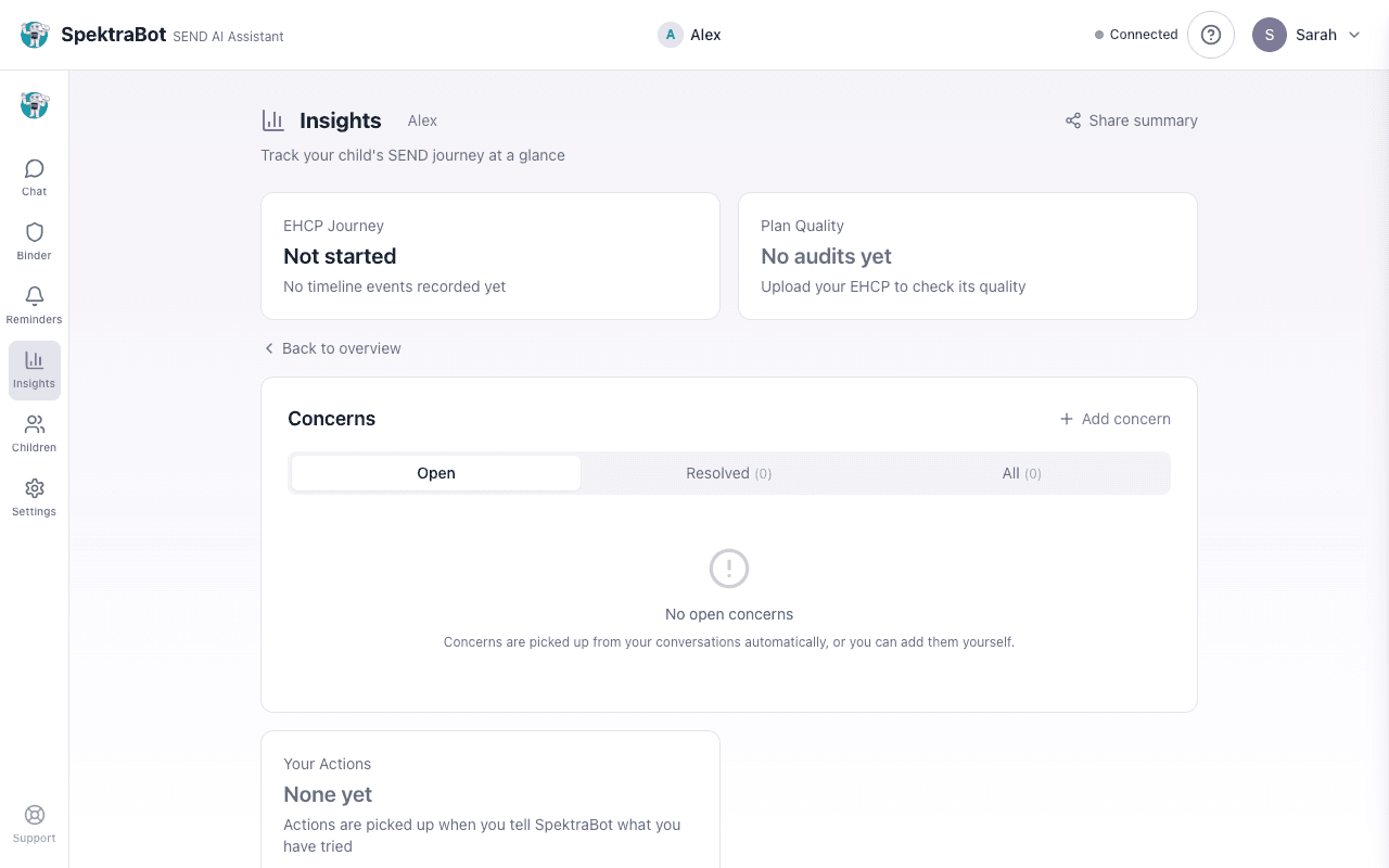 The concerns card showing tracked concerns with mention counts and days open