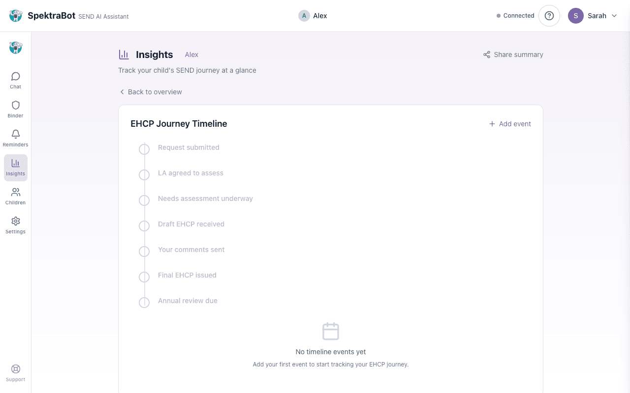 The Insights page showing four summary cards for timeline, plan quality, concerns, and actions